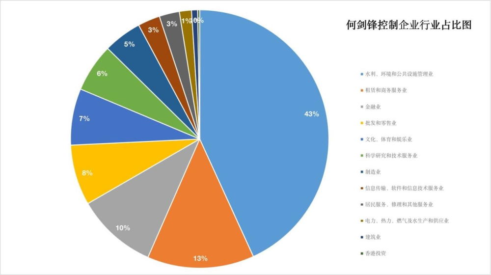 北剑锋信息